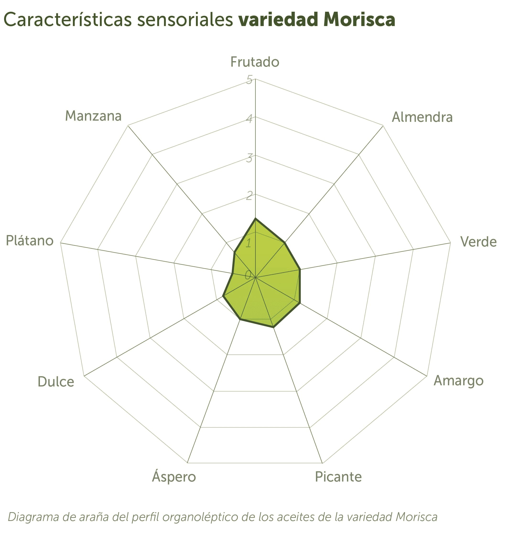 Morisca